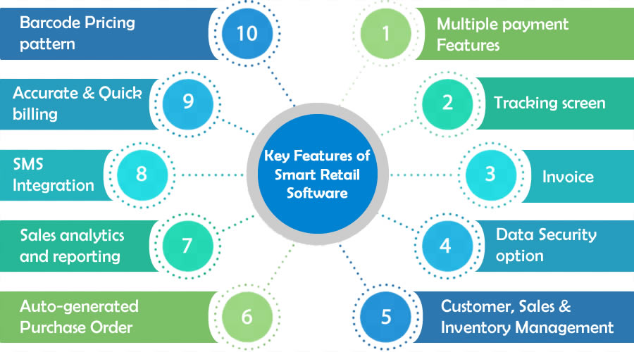 Key Features of Smart Retail POS